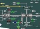 Über 500 MW unter TURBOSTER® Steuerung