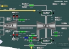 Ponad 500 MW pod kontrolą TURBOSTER®